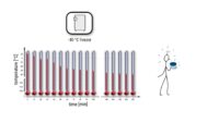 Row of thermometers showing dropping temperatures while cell freezing and a cartoon figure carrying Mr Frosty cooling device.